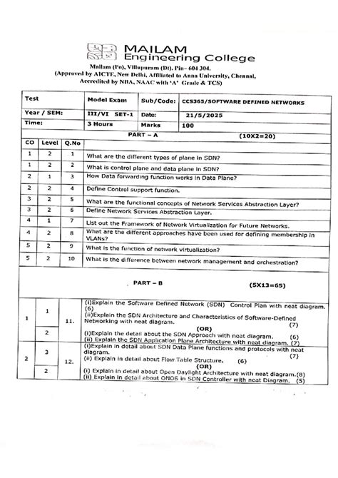 Test Model Exam CCS365: Software Defined Networks - Key Concepts ...