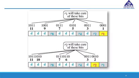 Image result for Code Error Checker