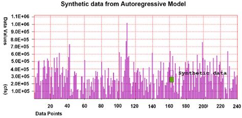 Image result for Autoregressive Model