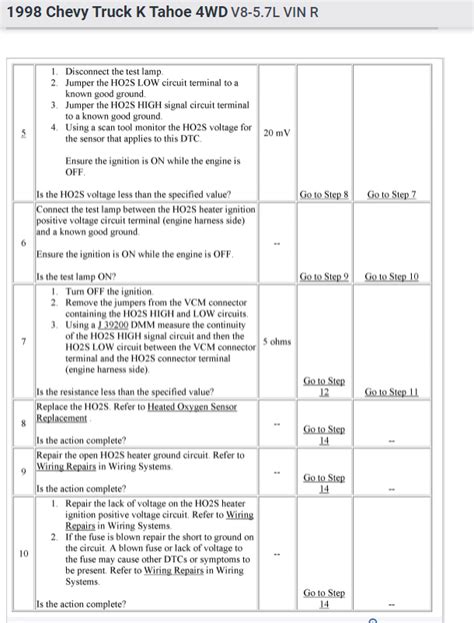 Code P0141 Chevy 的图像结果