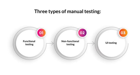 Manual Testing Examples 的图像结果