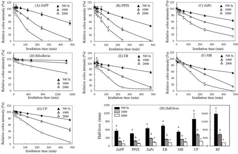 Development of a Convenient and Quantitative Method for Evaluating ...