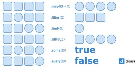 Image result for Basic Array Operations