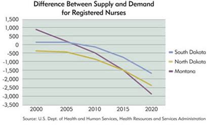 Send more nurses, stat! | Federal Reserve Bank of Minneapolis