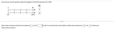 How can you use the double number line diagram to find what percent 40 ...