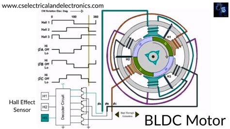 BLDC Motor Theory 的图像结果