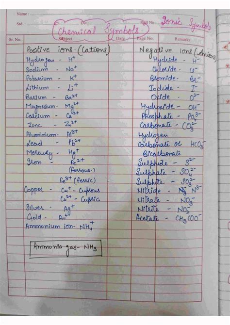 Class 10 Ch.16 Science Notes 的图像结果