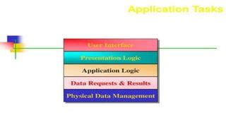Image result for Client and Server Computing with SQL and API