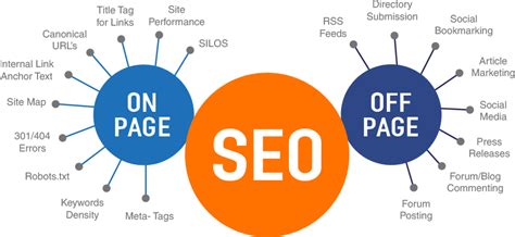 Professional SEO Content Writing Services Packages