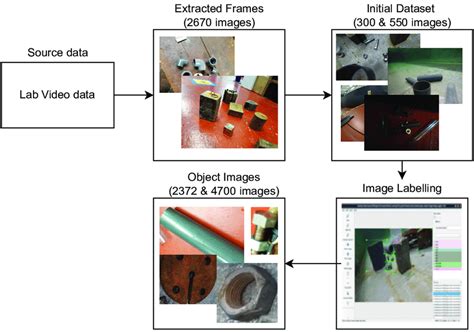 Data Processing Cycle in Computer Studies 的图像结果