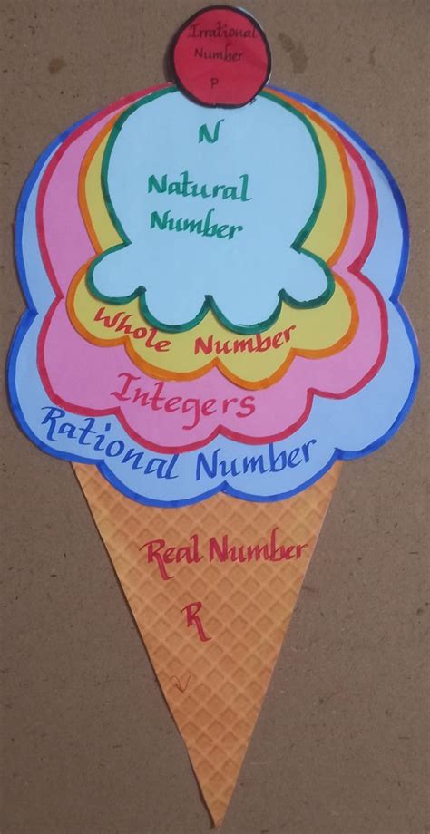 Image result for Making Numbers Real