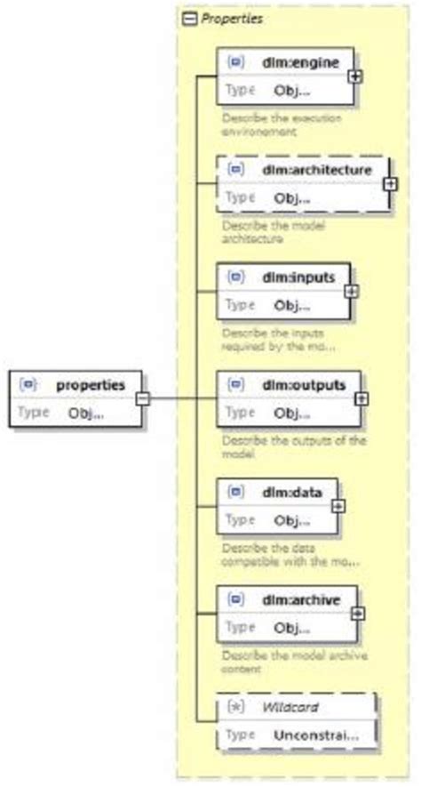 Image result for JSON Objects Explained