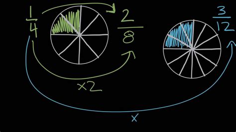Image result for Common Denominators Explained