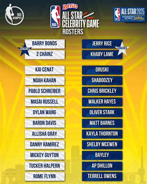 ESPN, NBA Unveil Rosters for 2025 Ruffles® NBA All-Star Celebrity Game ...