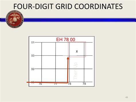 Image result for 4 Digit Grid Reference Map