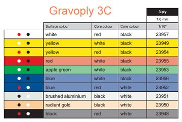 Gravoply 3C - Gravograph engraving material
