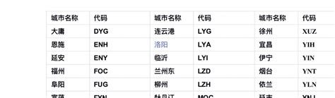 国内主要机场三字代码 - 哔哩哔哩