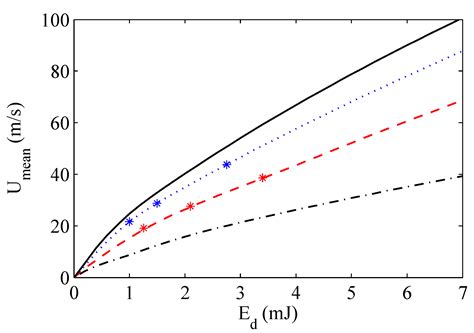 A Calibrated Lumped Element Model for the Prediction of PSJ Actuator ...