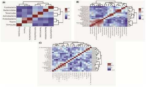 Compositional Changes in the Vaginal Bacterial Microbiome of Healthy ...