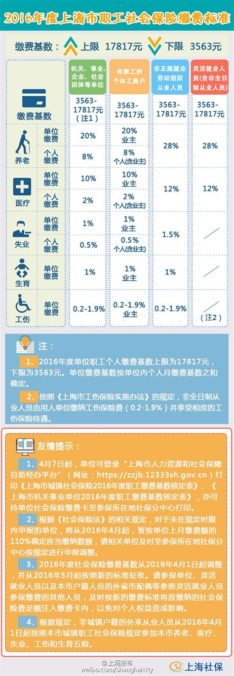 2016年上海社保缴费基数4月1日起下限为3563元_12333社保查询网
