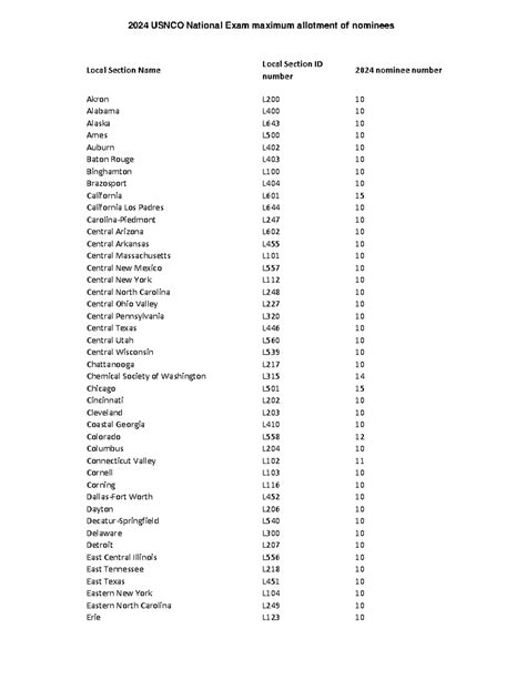 2024 usnco national exam nominee numbers - Local Section Name Local ...