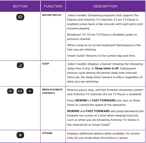 Image result for Remote Control Requisites