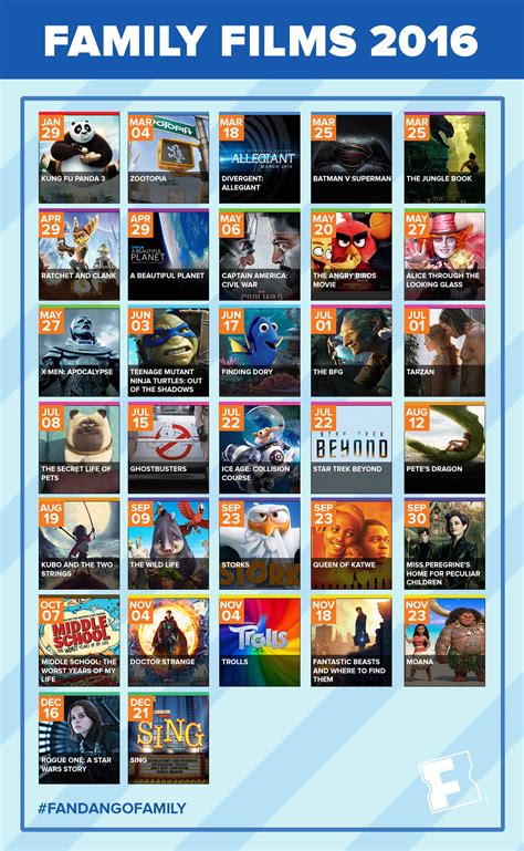 Family Movies 2015