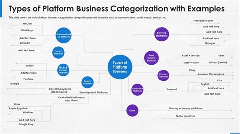 Platform Examples 的图像结果
