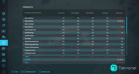 Image result for Farm Sim 22 Tips