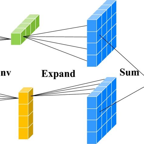 Image result for Spatial Pooling