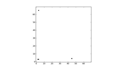 Plot Matrix Python 的图像结果