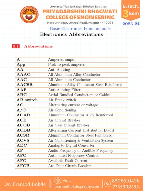 Image result for Electronic Short Form