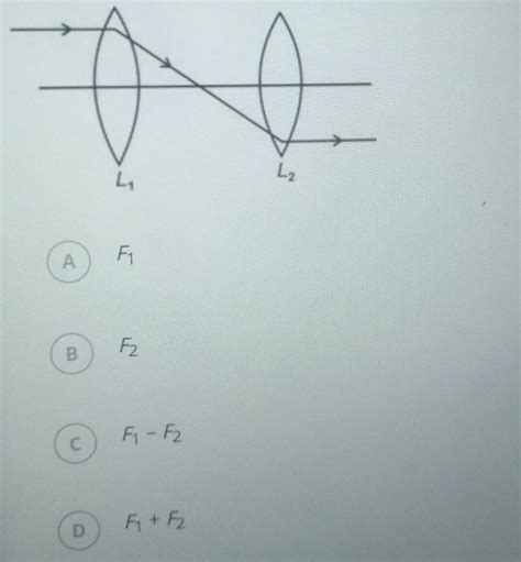 there are two convex lenses L1 and L2 having focal length F1 and F2 ...