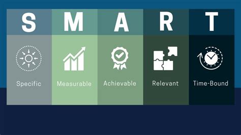 Image result for Goal Setting Smart Method