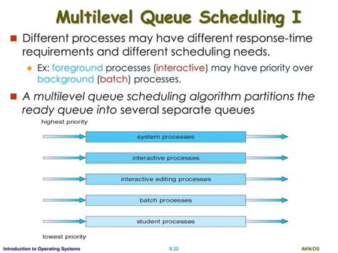 Image result for Deadlock Process