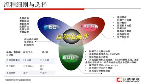 小象学院：《进阶！量化交易实战：迭代式的量化策略研发》课程下载 - VIPC6资源网