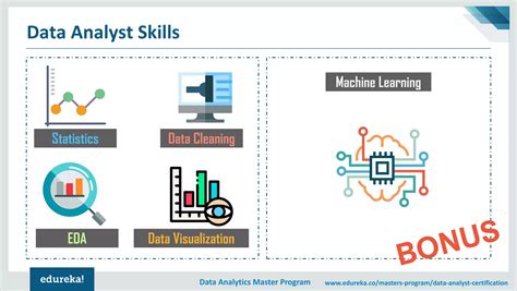 Intro Data Analytics 的图像结果