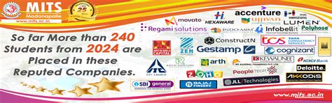 MITS Deemed to be University (Declared under section 3 of UGC Act, 1956 ...