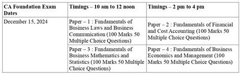 CMA Exam Dates of Dec 2024 Released by ICMAI : Foundation, Inter ...