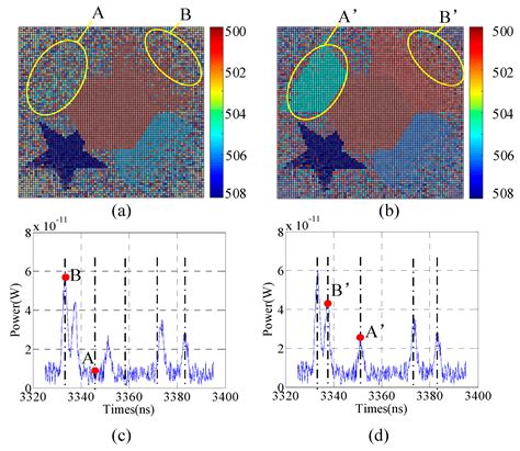 Combining Non-Uniform Time Slice and Finite Difference to Improve 3D ...