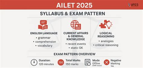 AILET 2026: Syllabus, Pattern & Expert Prep Hacks