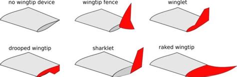 Image result for Valid Variable Names for Java