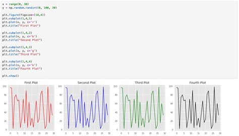 Image result for Plot Subplos in Matplotlib