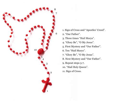 One-Page Sheet: How To Pray The Rosary Of Mary – BIXGY