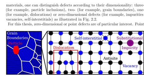 Image result for Defects in Solids Class 12