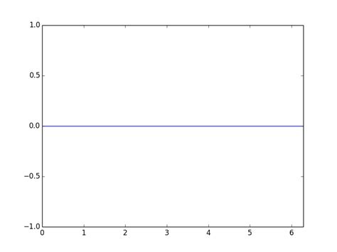 Image result for Python GIF Matplotlib