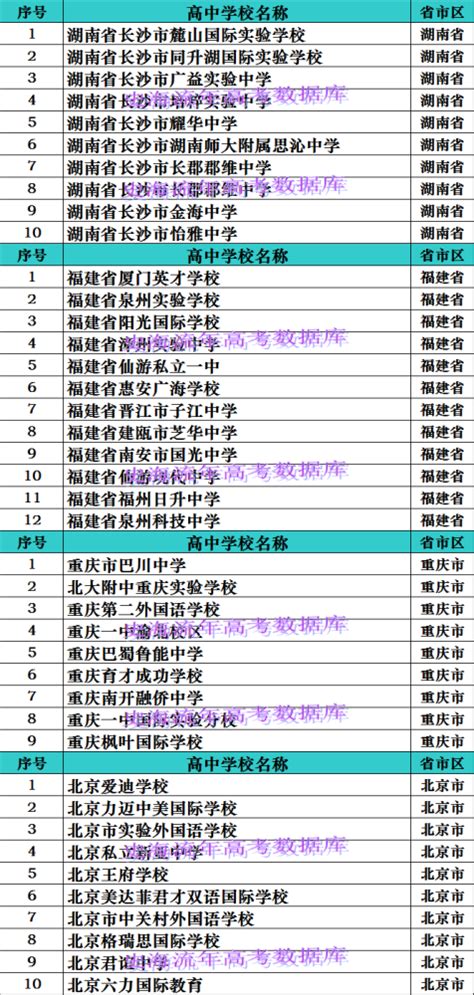 江苏省高中排名10强，江苏所有中学排名？