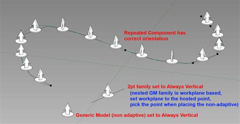 Image result for Revit Array