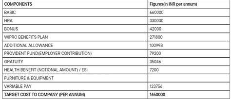 Today I was rejected by Deloitte India, I am feeling so so sad, I made ...