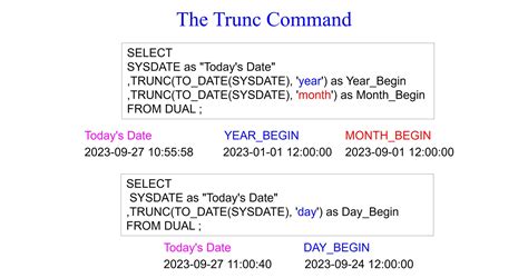 Oracle SQL Date Functions 的图像结果